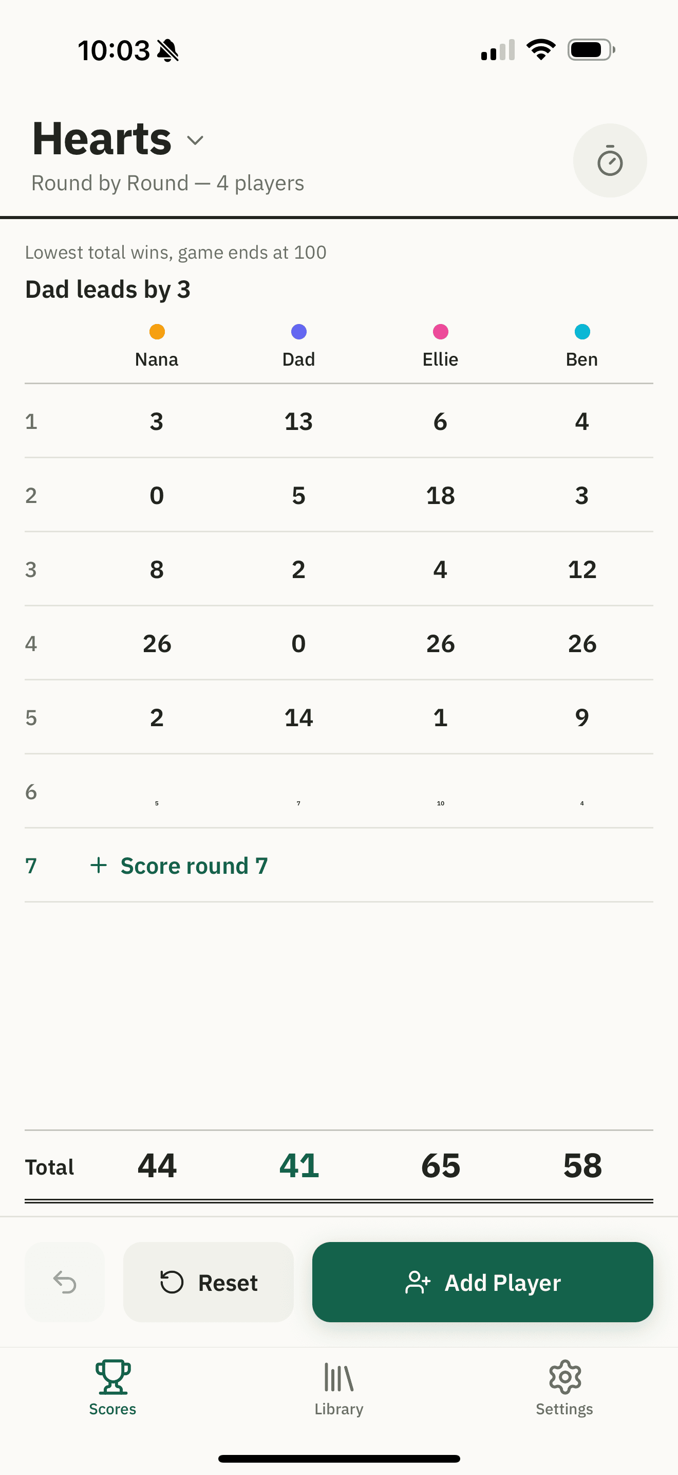 A game of Hearts scored round by round: six rounds for four players with the running totals beneath, lowest total wins, and the game ending at 100.