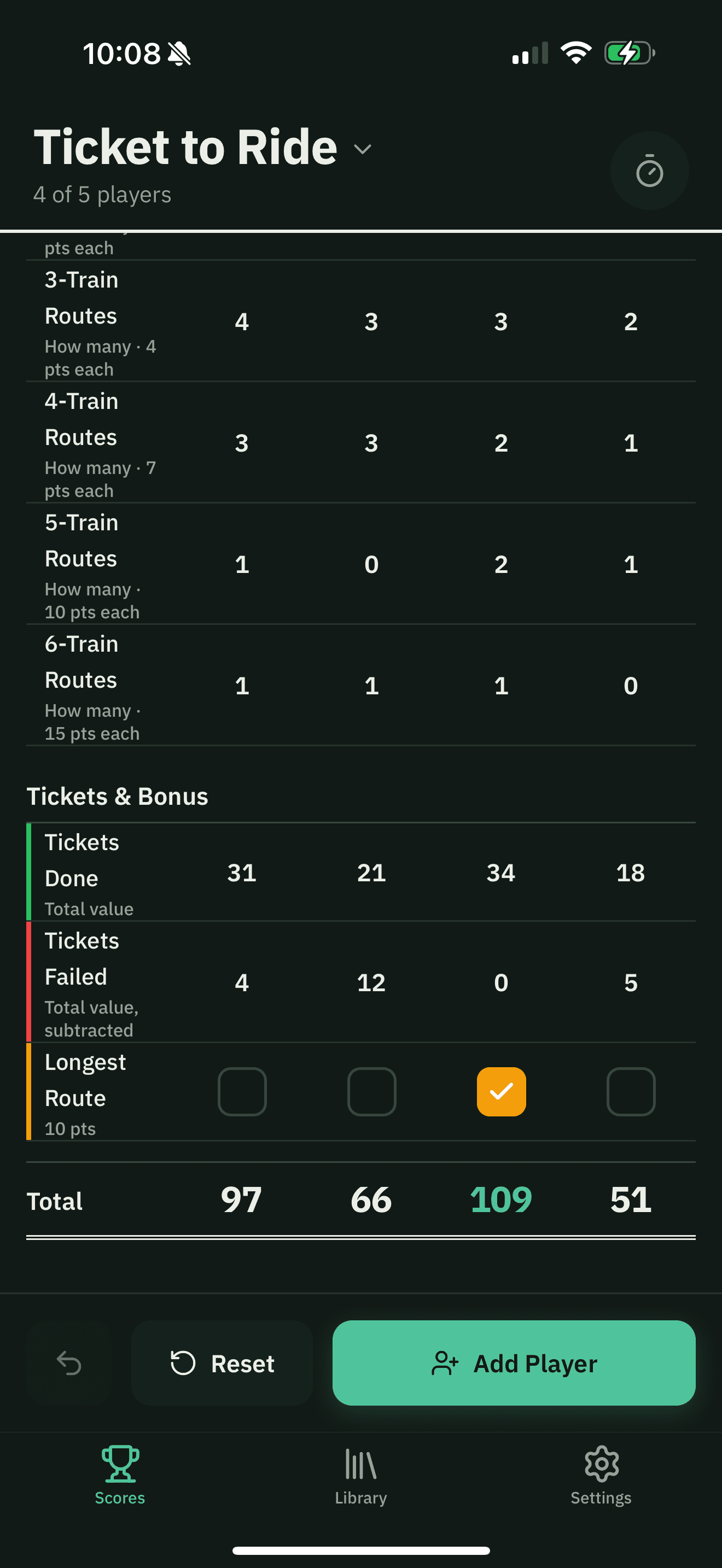 A Ticket to Ride scoresheet in Scoresmith: routes counted by length, tickets done and failed, and the Longest Route bonus for four players, totalling 97, 66, 109 and 51.